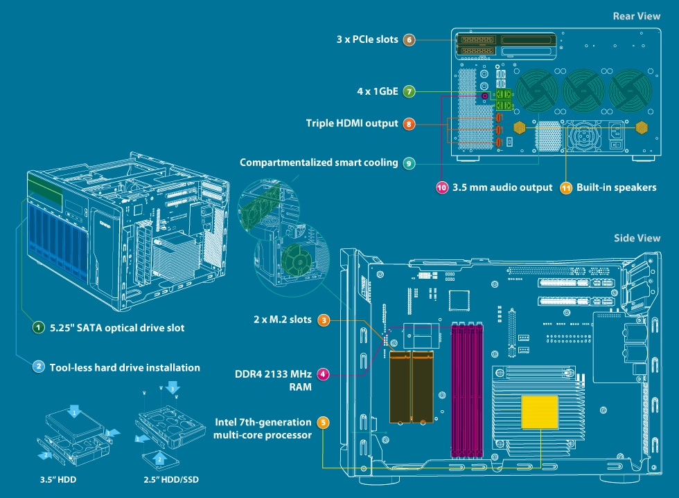 TVS-882BR 32TB, projetado nos mínimos detalhes