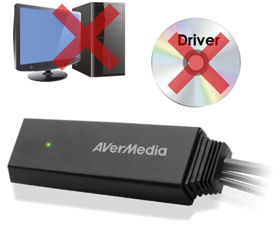 Um conversor RCA HDMI plug-n-play