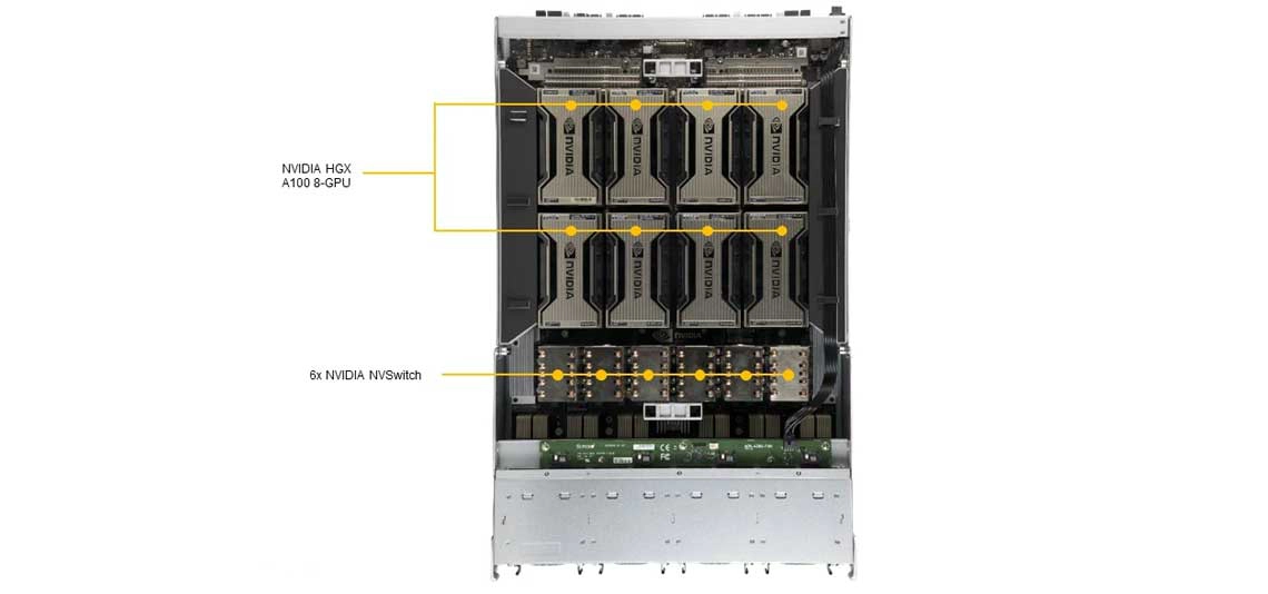 Um GPU server para aplicações gráficas, virtualização e serviços de nuvem 