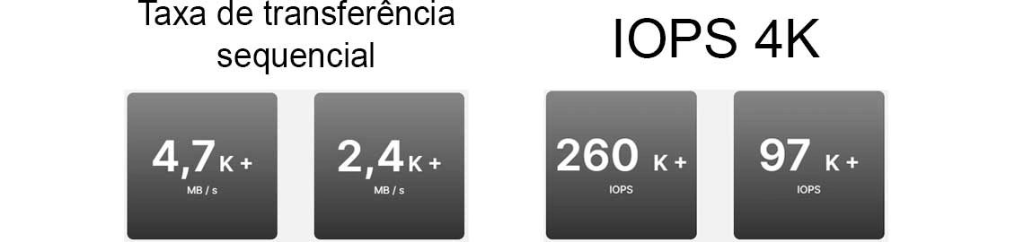 Um NAS Synology com alta capacidade e desempenho