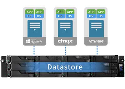 Um NAS com Storage Virtual