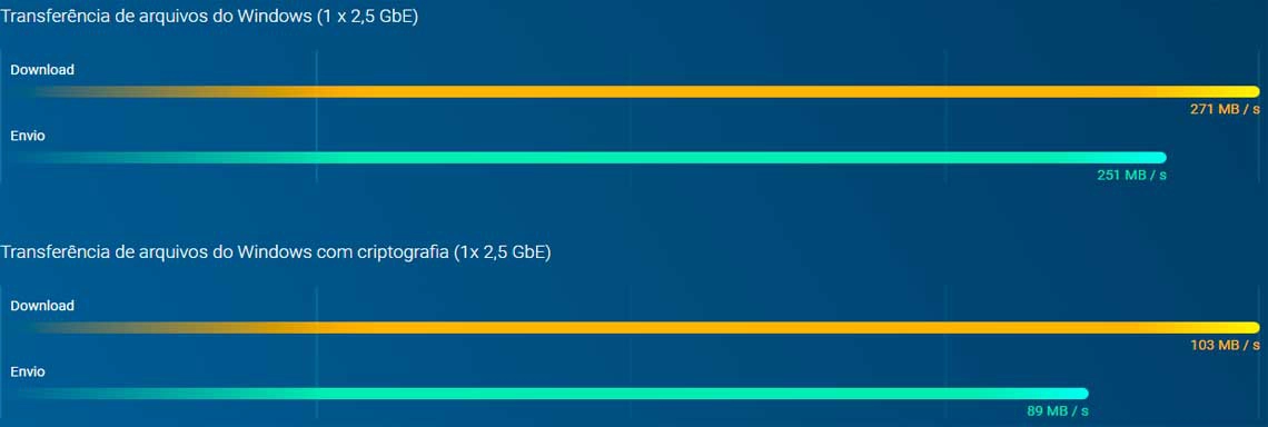 Um NAS server com processador de alto desempenho