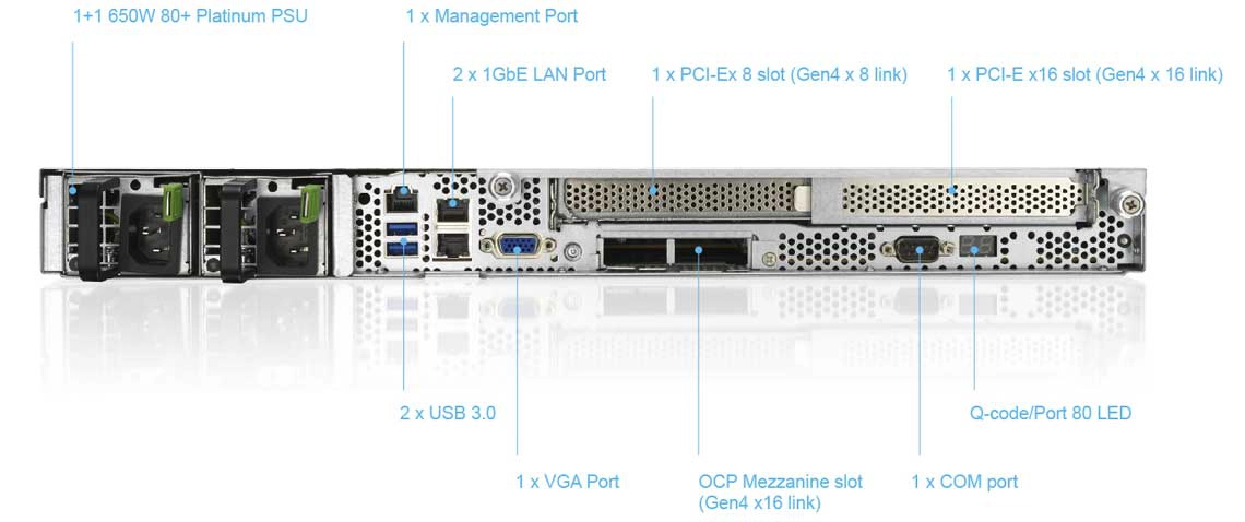 Um rack server 1U preparado para crescer