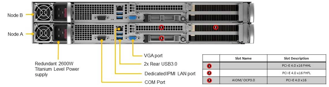 Um rackmount server econômico e escalável