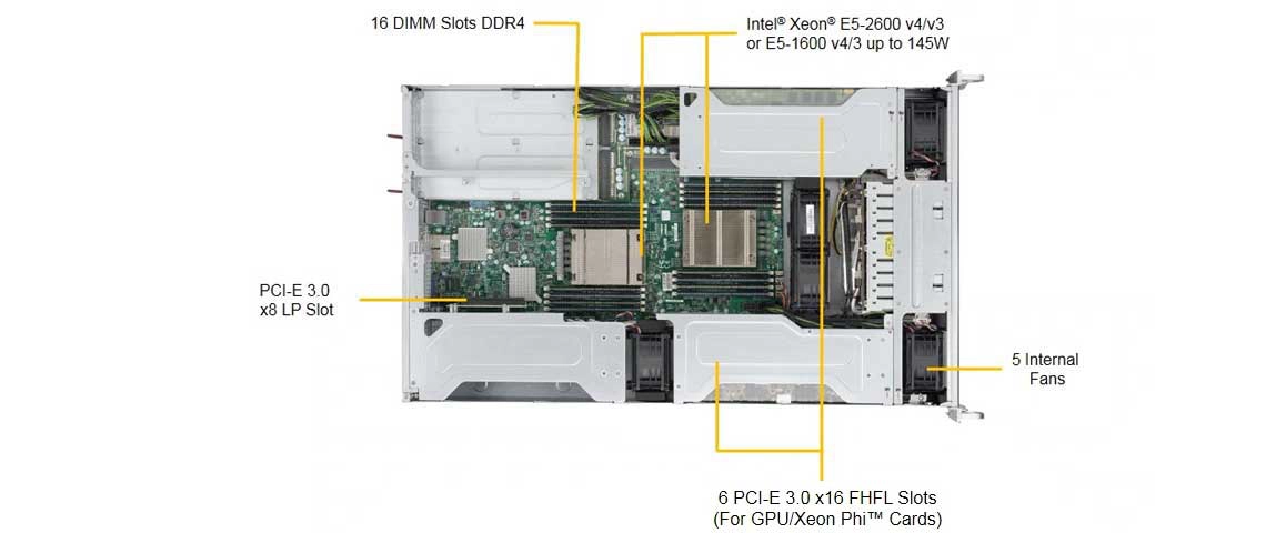 Um rackmount server para aplicações gráficas e serviços de nuvem 