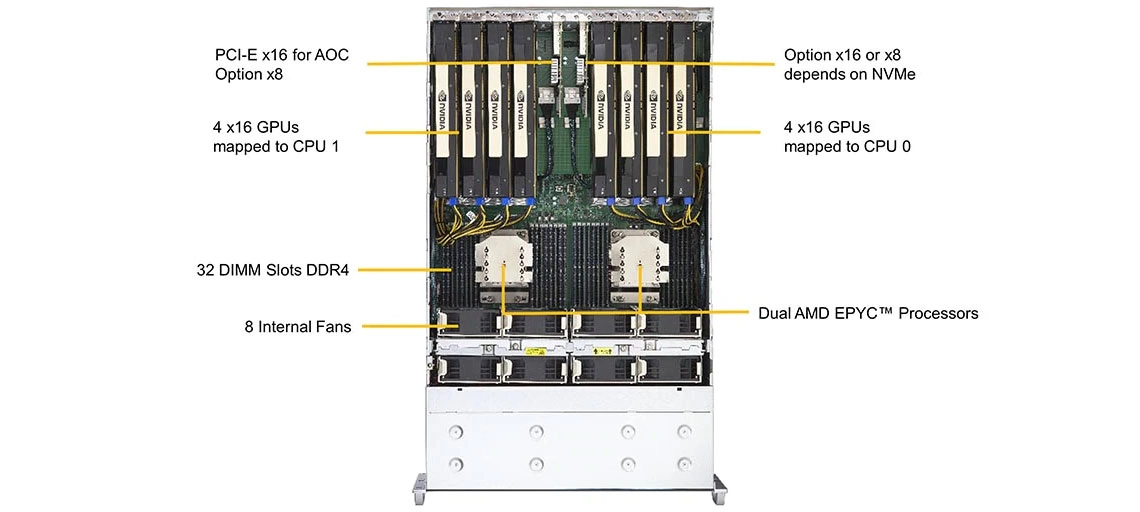 Um server para rack indicado para aplicações gráficas