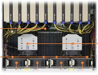 Um server rack 4U com dois processadores Intel Xeon