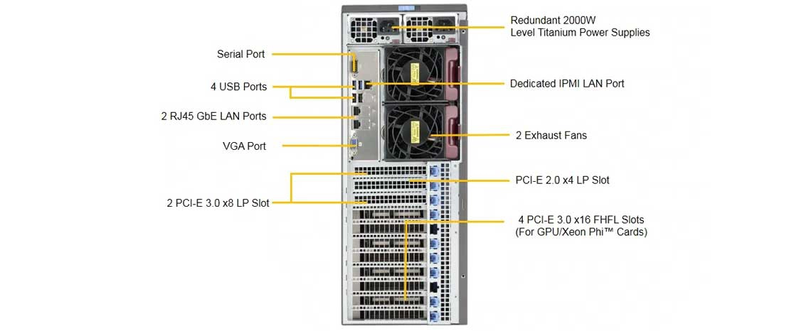 Um tower server econômico e escalável