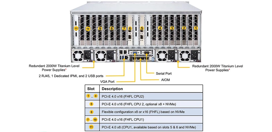 Um server rack com baixo consumo de energia