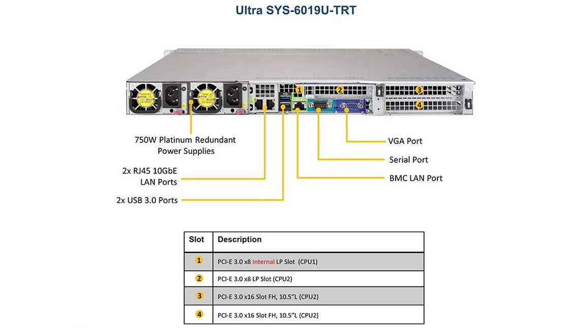 Um server Supermicro escalável