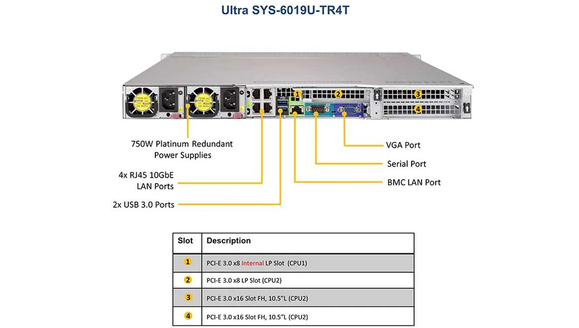 Um server Supermicro escalável