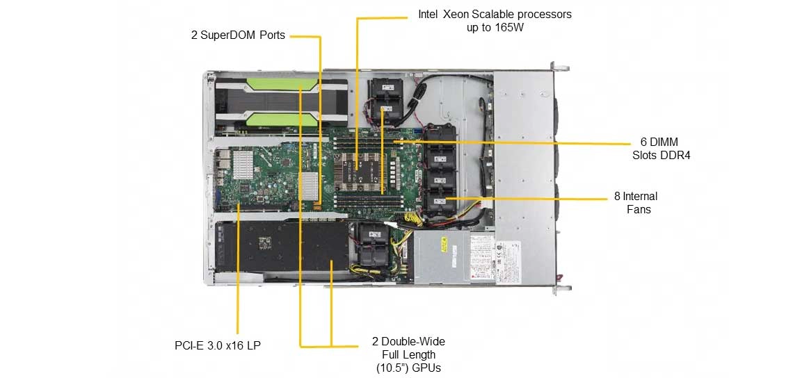 Um Server Supermicro para aplicações gráficas e virtualização