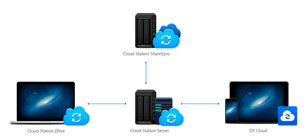 Um servidor com alvo centralizado de backups