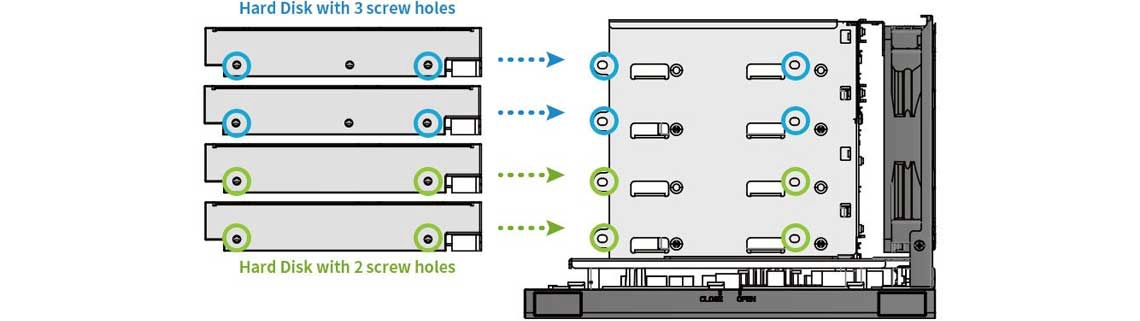 Um servidor com configuração flexível