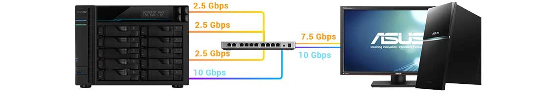 Um servidor com portas de 10 e 2,5 Gigabit