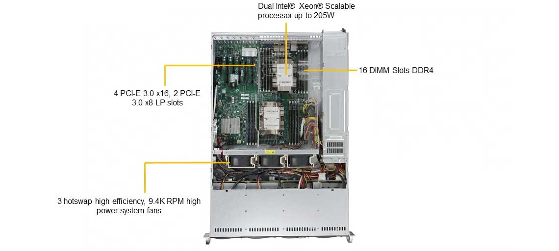 Um servidor com suporte para dois processadores Intel Xeon Scalable