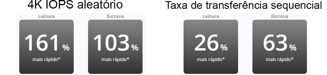 Um NAS 2U 12TB SATA/SSD para ambientes corporativos