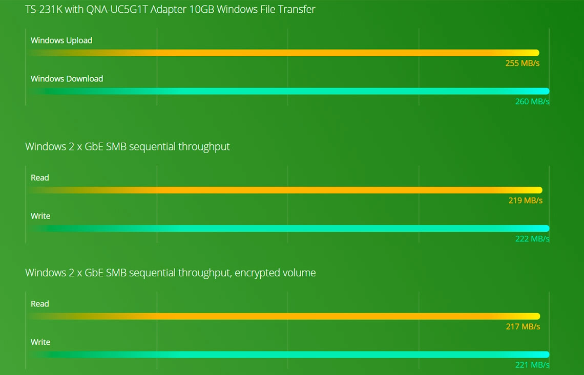 Um Personal NAS de Alta Performance