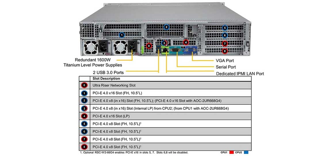 Um servidor escalável da Supermicro