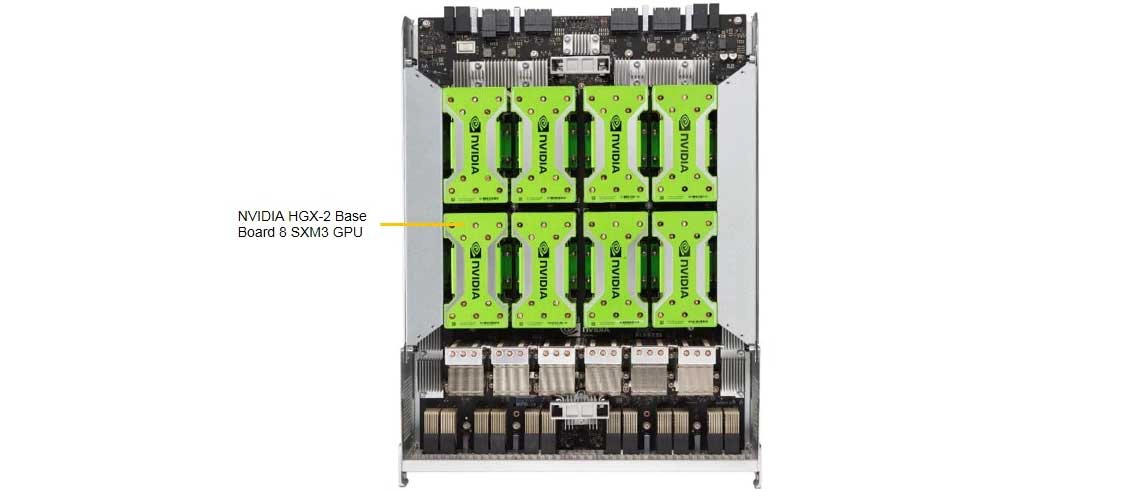 Um servidor GPU para aplicações gráficas, virtualização e serviços de nuvem 