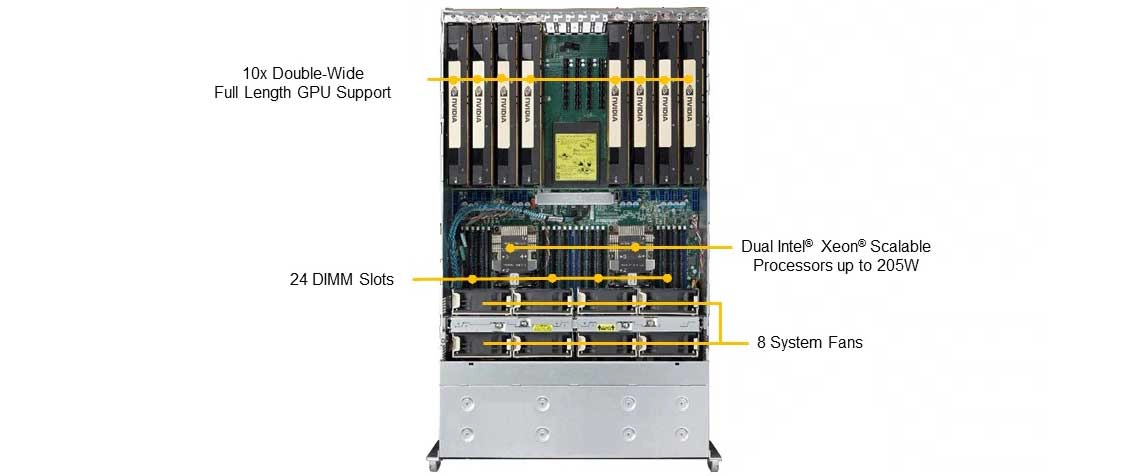 Um servidor GPU para aplicações gráficas, virtualização e serviços de nuvem 