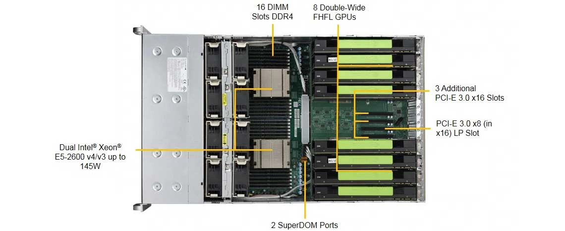 Um servidor GPU para aplicações gráficas, CAD e virtualização