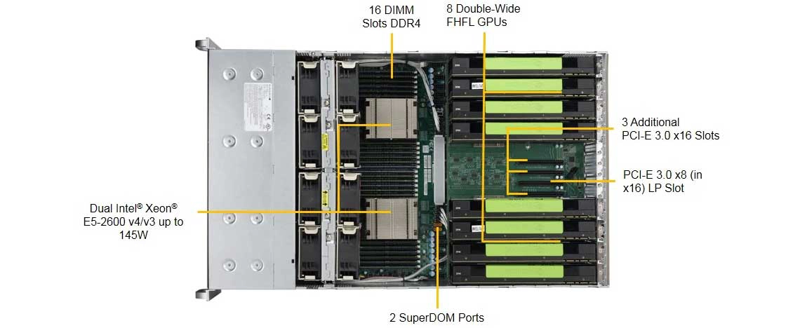 Um servidor GPU para aplicações gráficas, virtualização e serviços de nuvem 