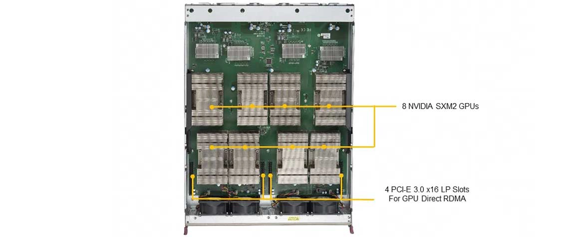 Um servidor GPU para aplicações gráficas, virtualização e serviços de nuvem 