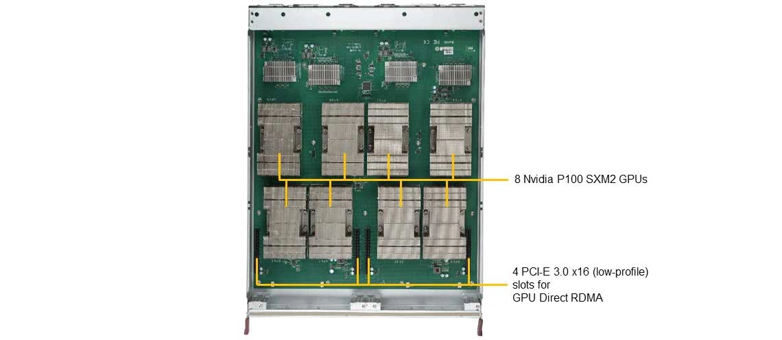 Um servidor GPU para aplicações gráficas, virtualização e serviços de nuvem 