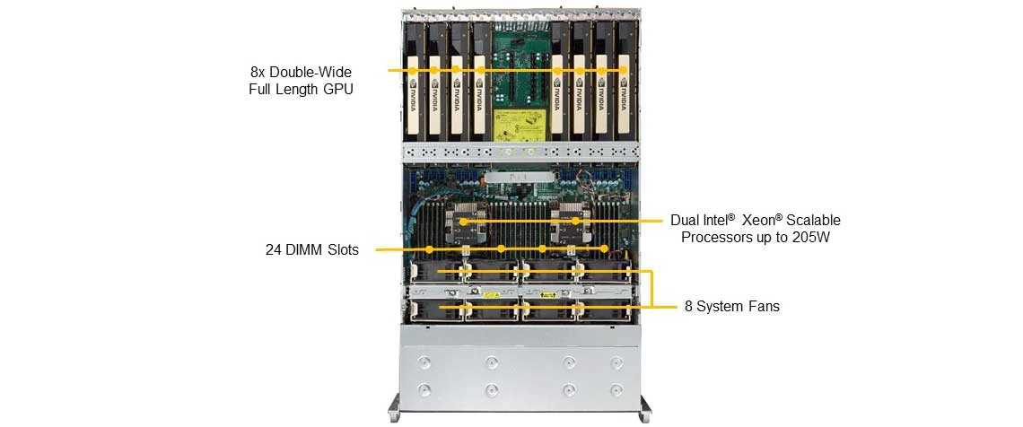 Um servidor GPU para aplicações gráficas, virtualização e serviços de nuvem 
