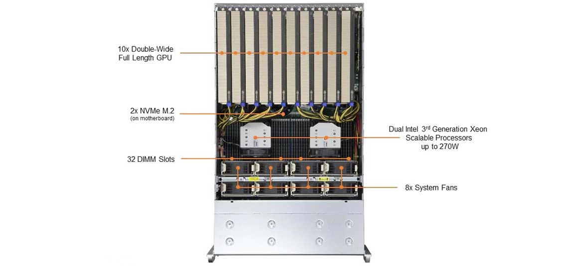 Um servidor GPU para aplicações gráficas, virtualização e serviços de nuvem 