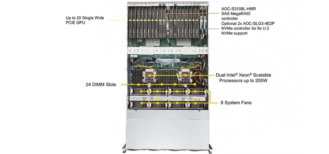 Um servidor GPU para aplicações gráficas e virtualização