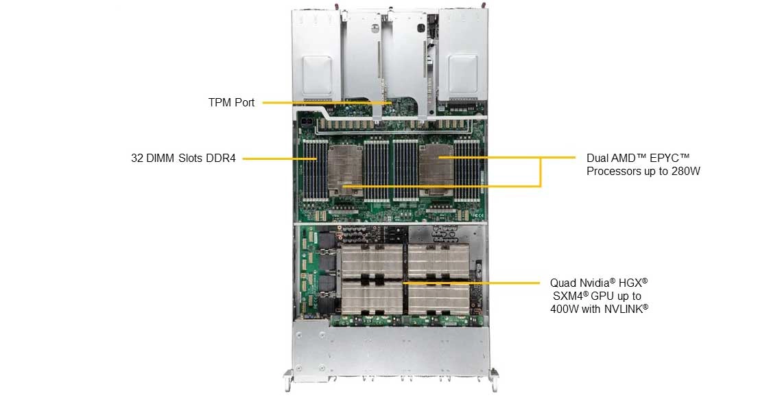 Um servidor GPU para aplicações gráficas, virtualização e serviços de nuvem 