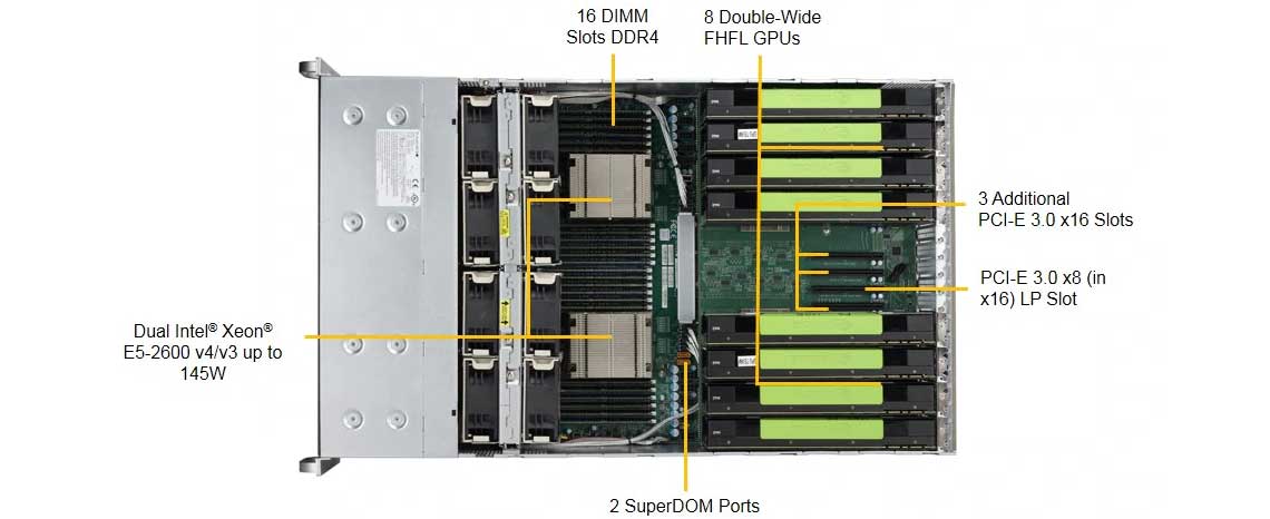 Um servidor GPU para aplicações gráficas, virtualização e serviços de nuvem 