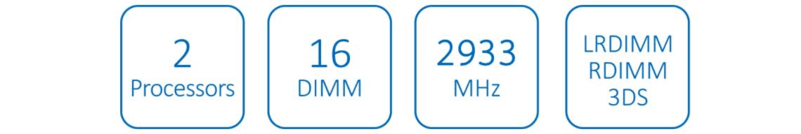 Um servidor Intel Xeon de alta performance