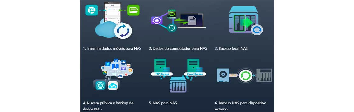 Um servidor NAS com soluções para backup