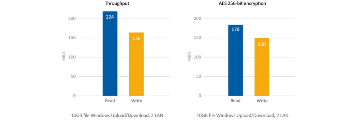 Um servidor NAS doméstico com processador Quad Core e CPU de ponto flutuante