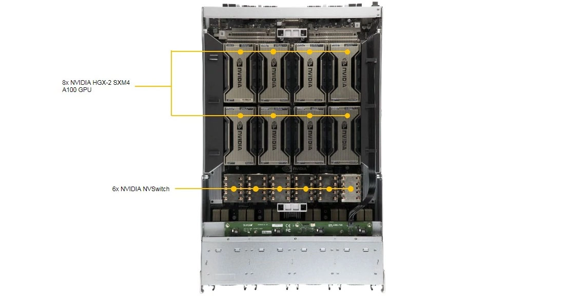 Um servidor NVMe para aplicações gráficas e serviços de nuvem 