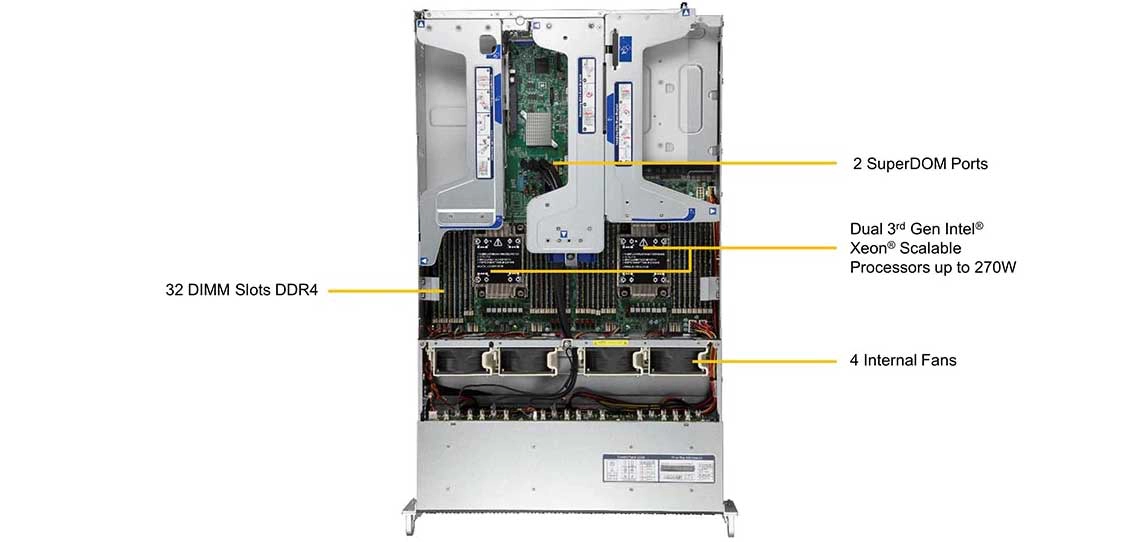 Um servidor rack com soquete para dois processadores Intel Xeon Scalable
