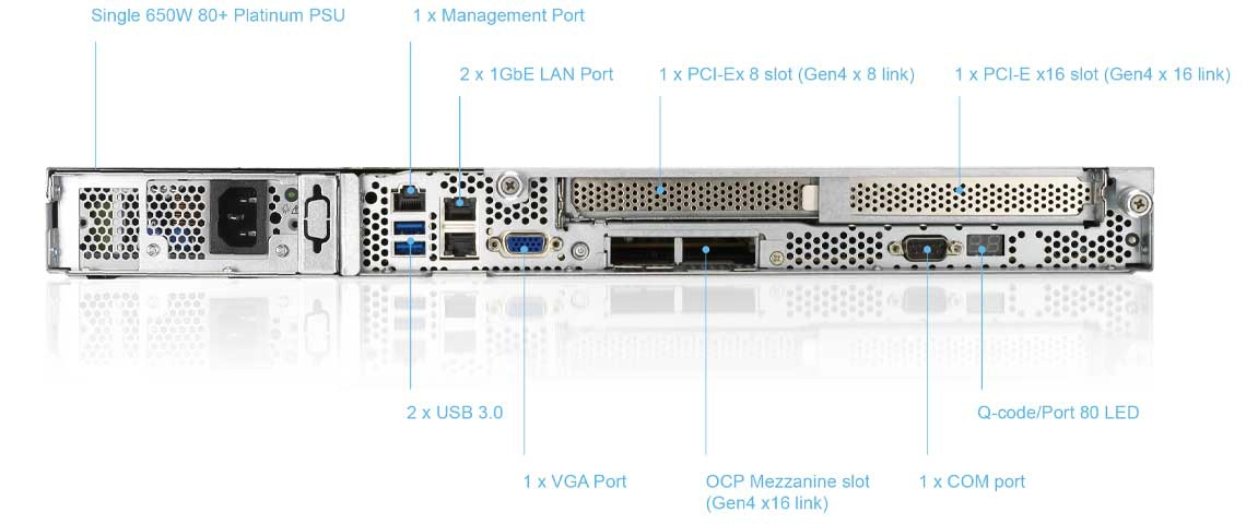 Um servidor rackmount 1U preparado para crescer