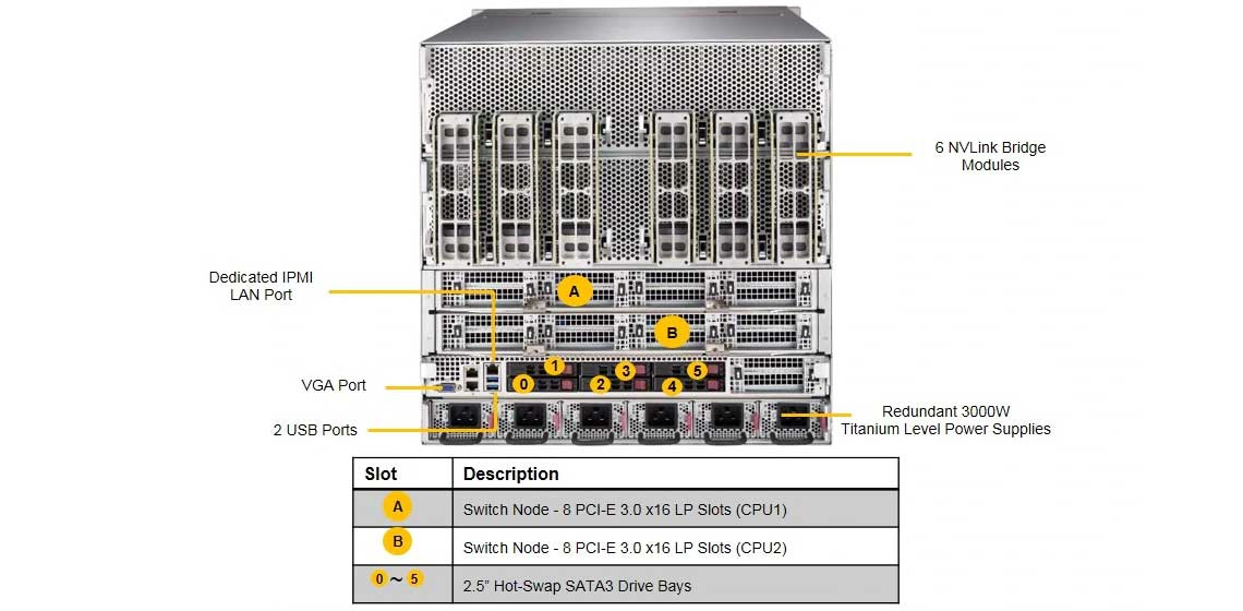 Um servidor rackmount de baixo consumo de energia