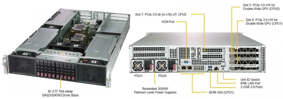 Um servidor rackmount econômico e escalável