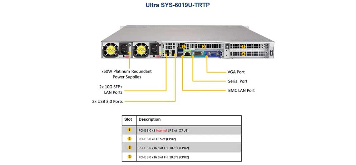 Um servidor Supermicro escalável