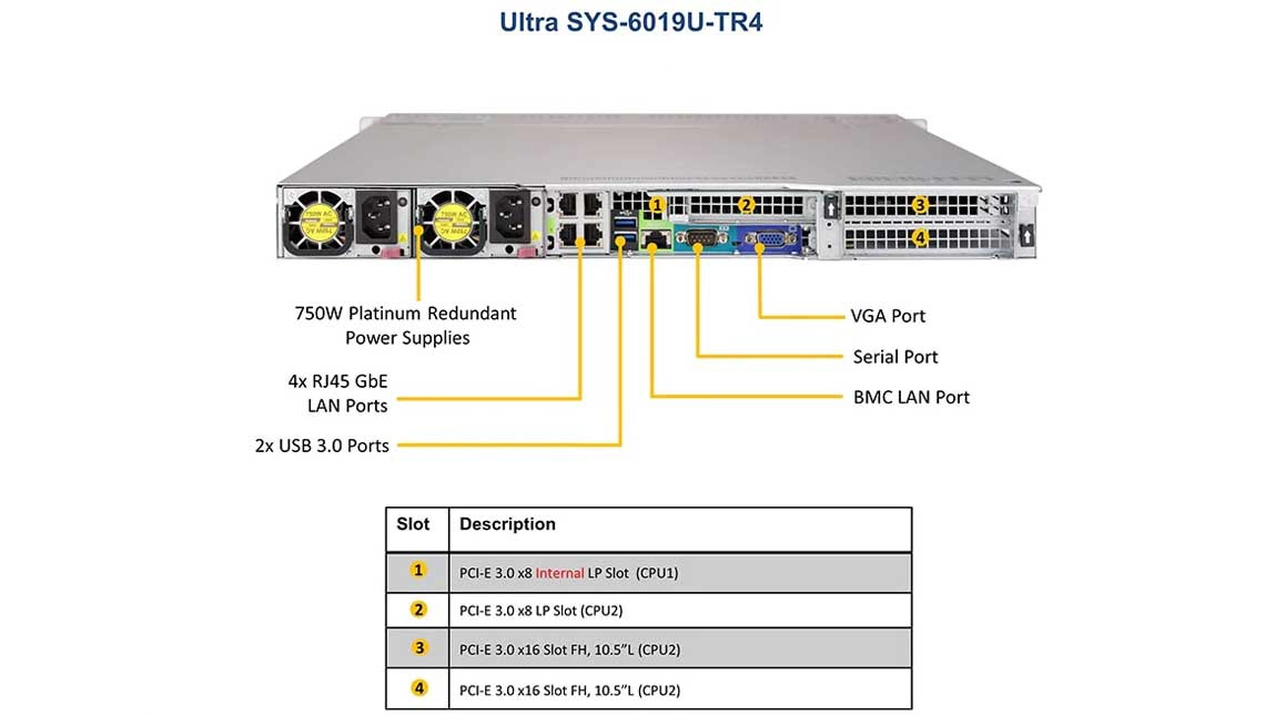 Um servidor Supermicro escalável