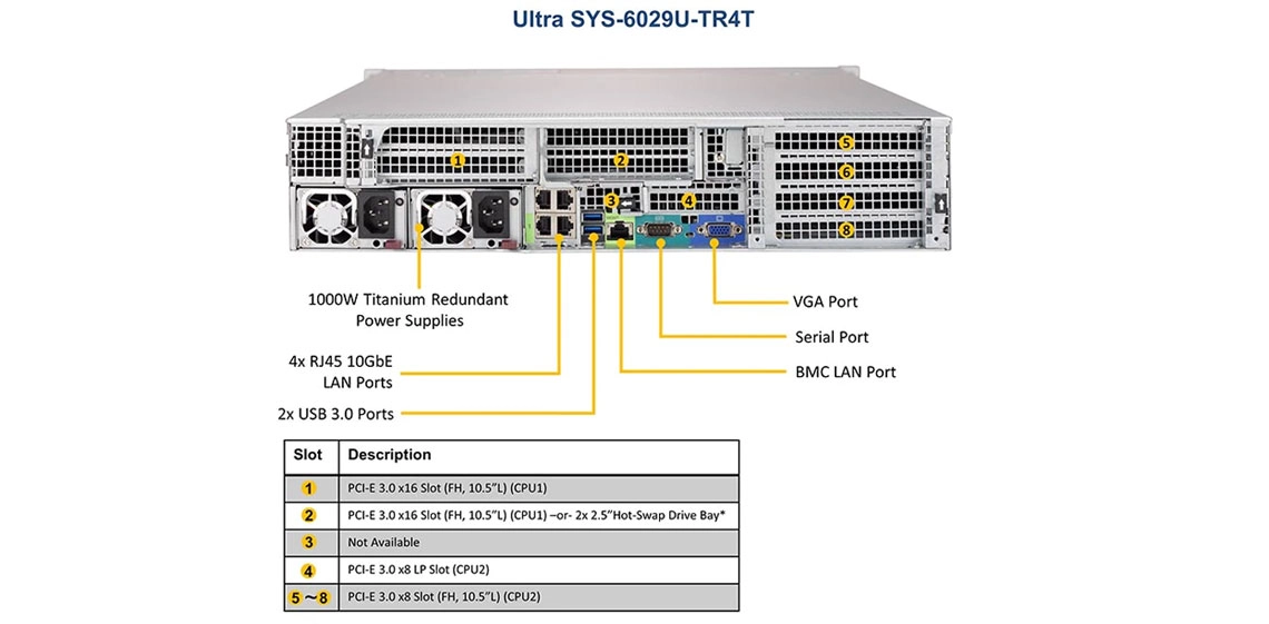 Um servidor Supermicro preparado para expansões