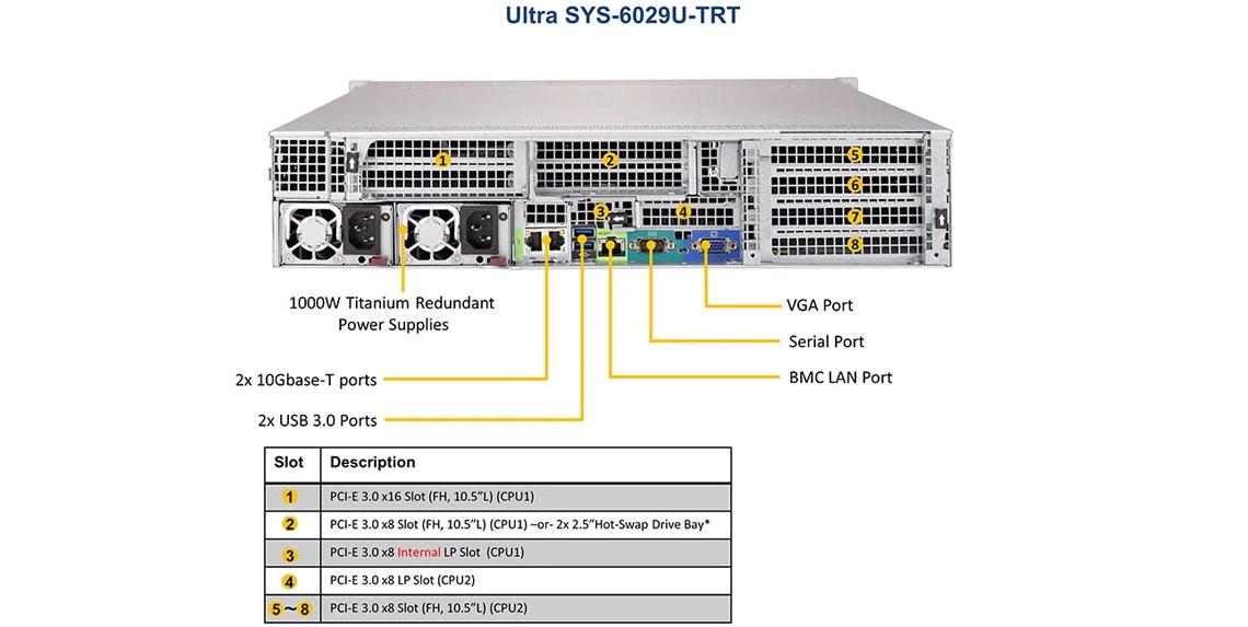 Um servidor Supermicro preparado para expansões