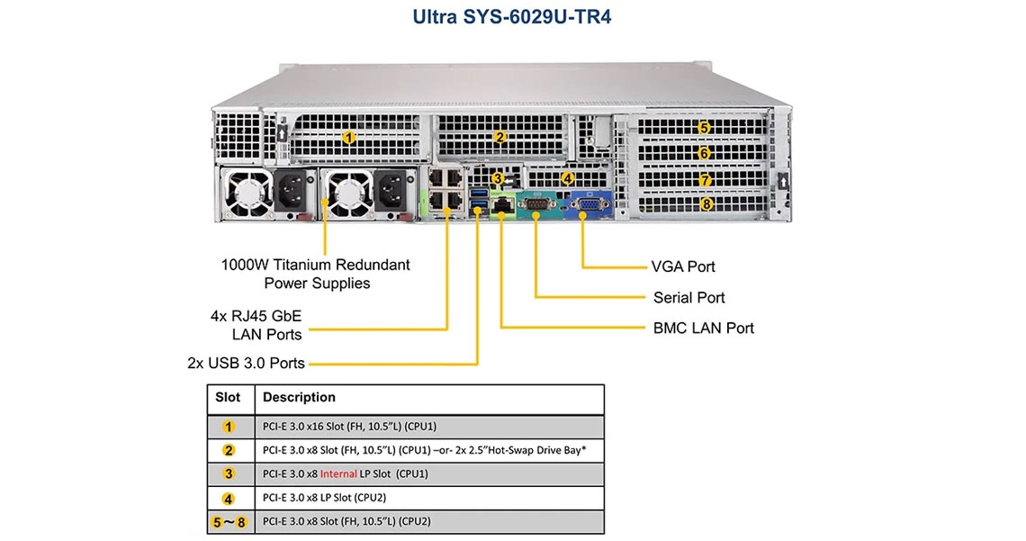 Um sistema da Supermicro preparado para expansões