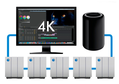 Um sistema preparado para edição 4K