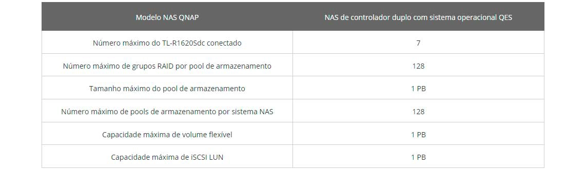 Unidade de expansão com alta eficiência e confiabilidade