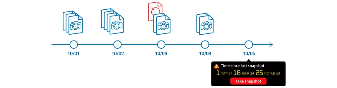 Utilize snapshots para proteção de dados